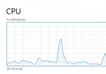 From Minutes to Seconds: Diagnosing an Exponential Slowdown in Production CAD Software